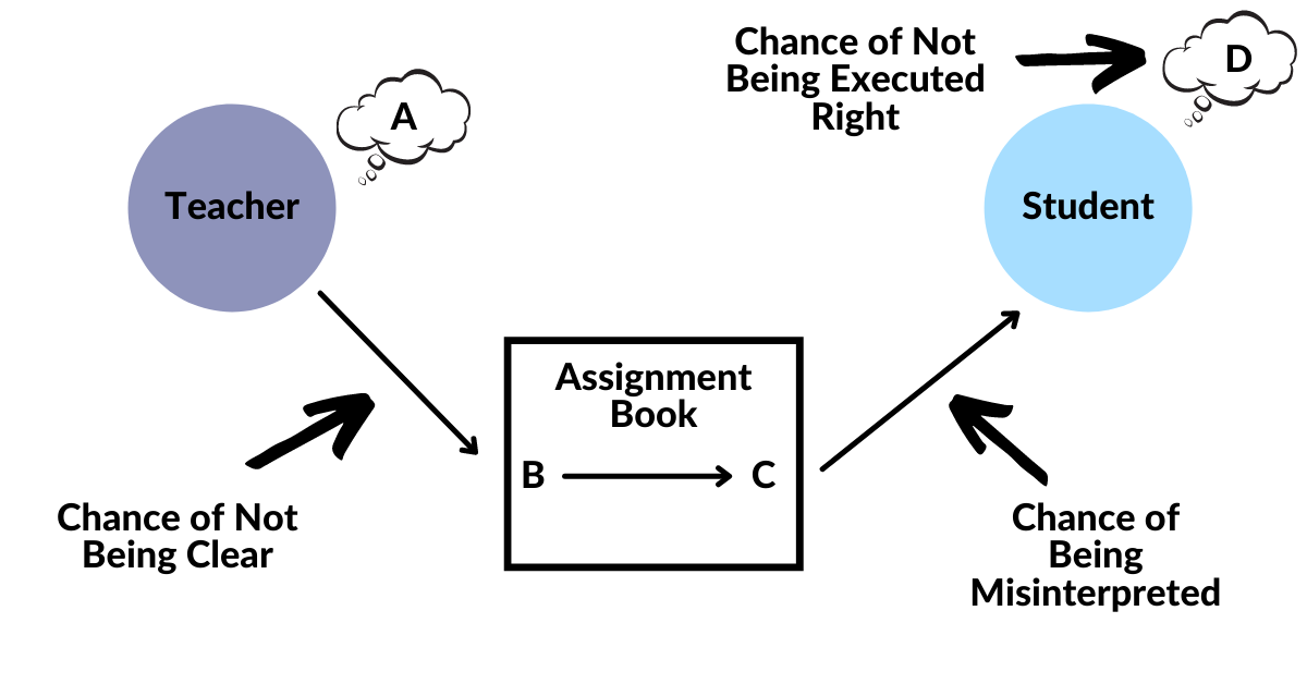 how many times removed